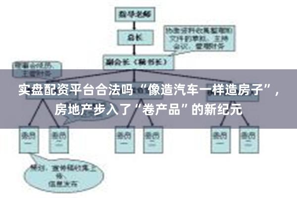 实盘配资平台合法吗 “像造汽车一样造房子”，房地产步入了“卷产品”的新纪元