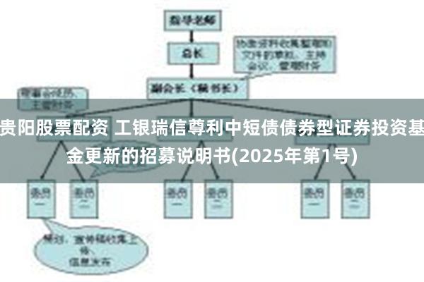 贵阳股票配资 工银瑞信尊利中短债债券型证券投资基金更新的招募说明书(2025年第1号)